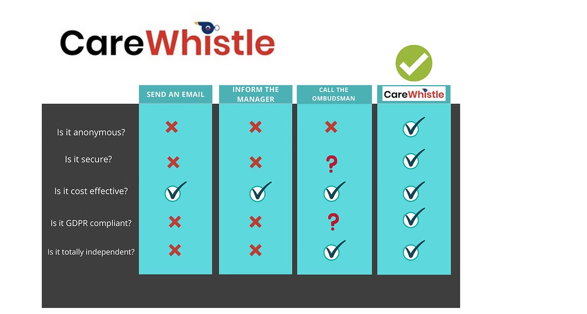 Service Comparison Table